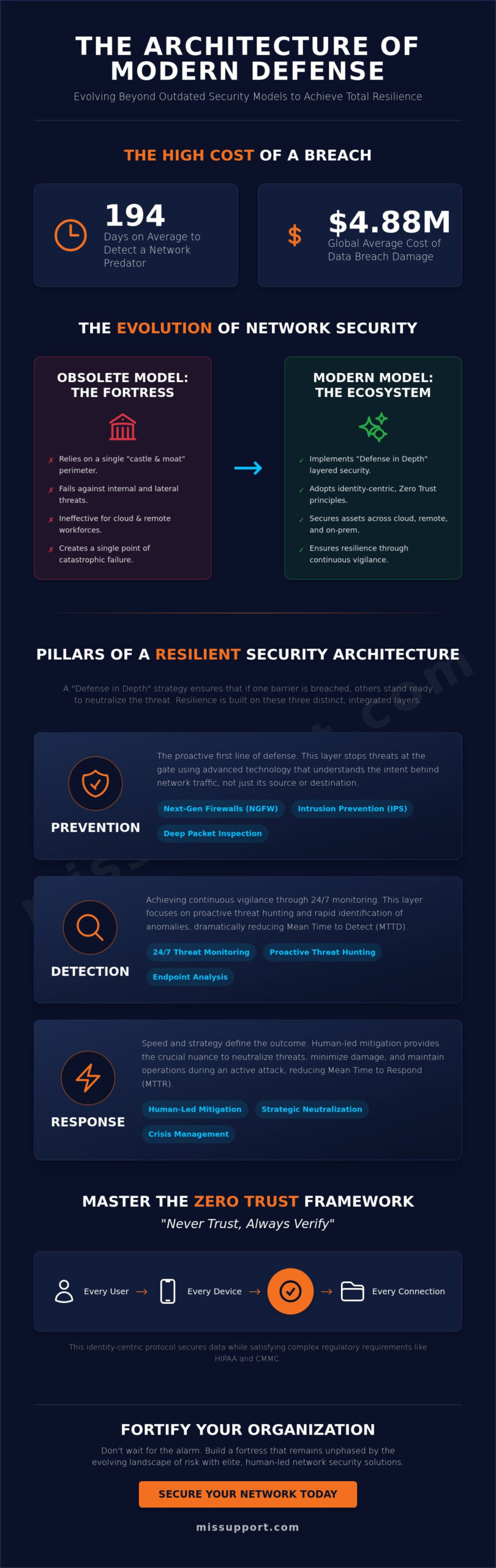 Comprehensive Network Security Solutions: A Strategic Guide to Business Resilience in 2026
