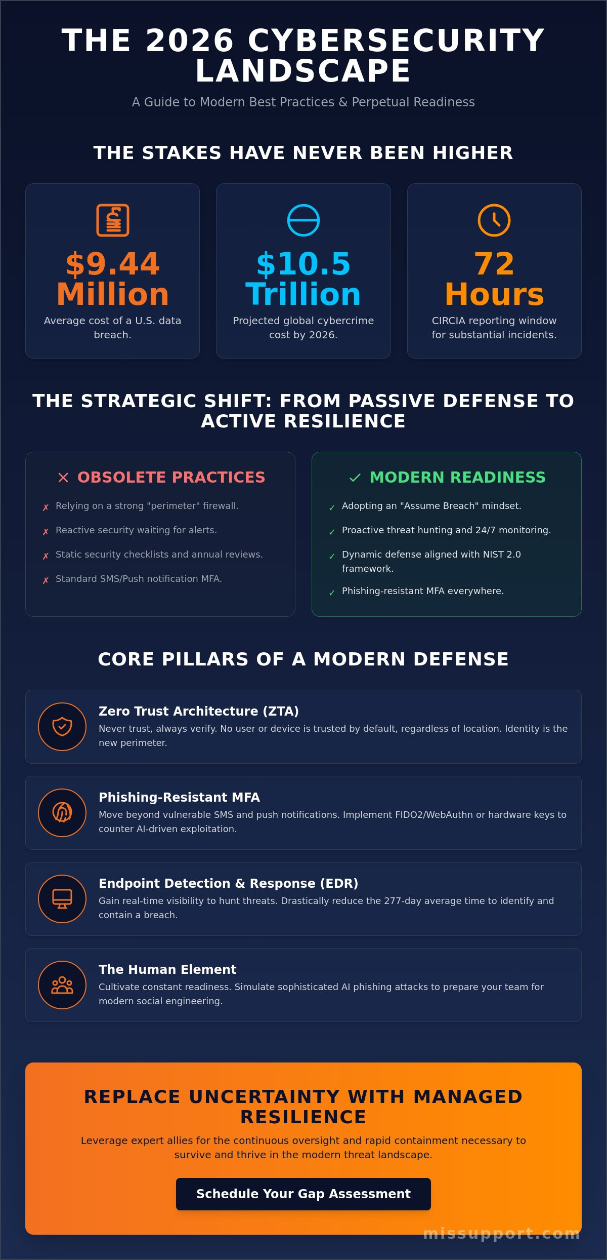 Cybersecurity Best Practices for 2026: A Definitive Checklist for Enterprise Resilience