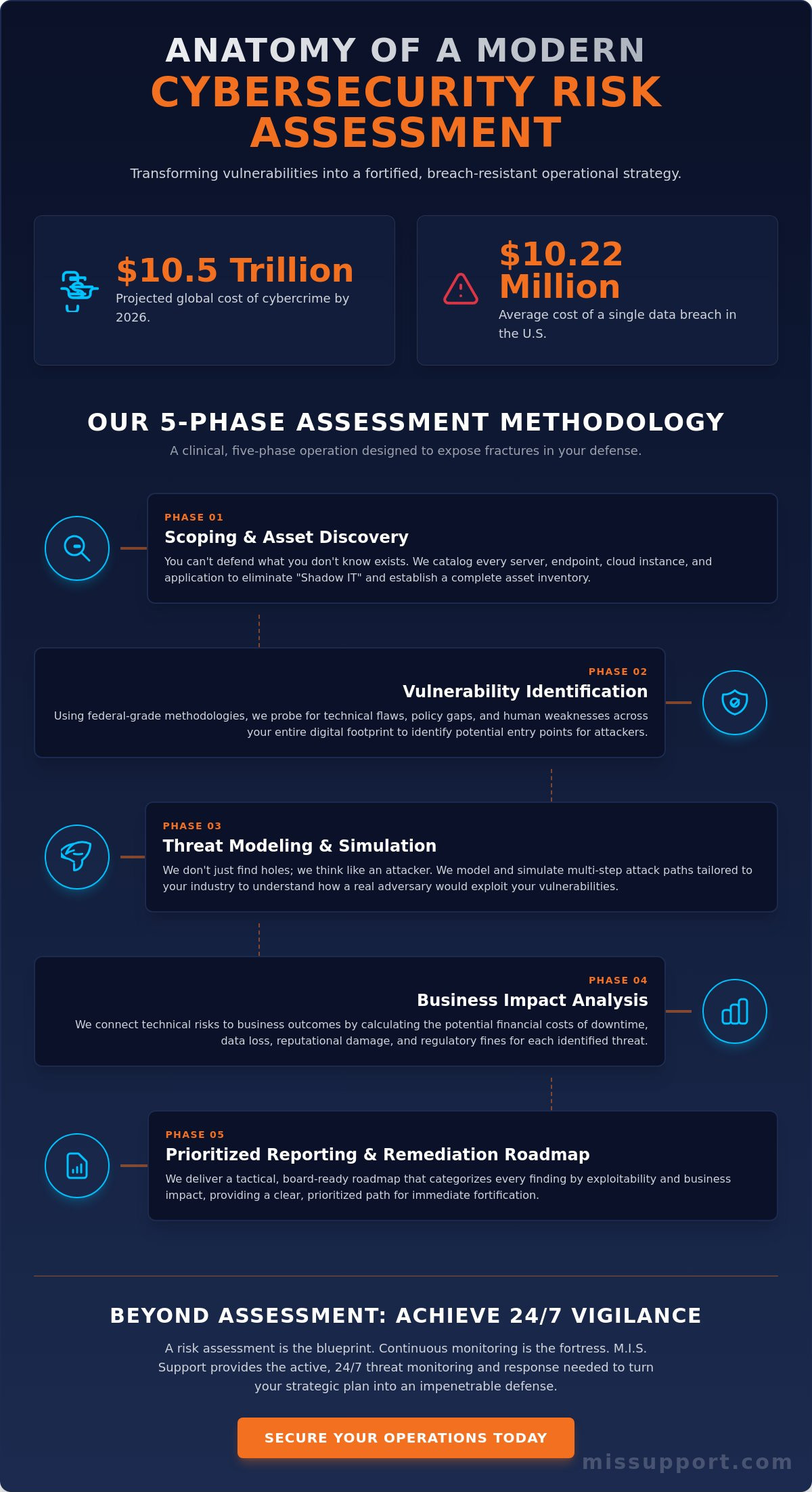Cybersecurity Risk Assessment Services: Orchestrating Strategic Resilience in 2026