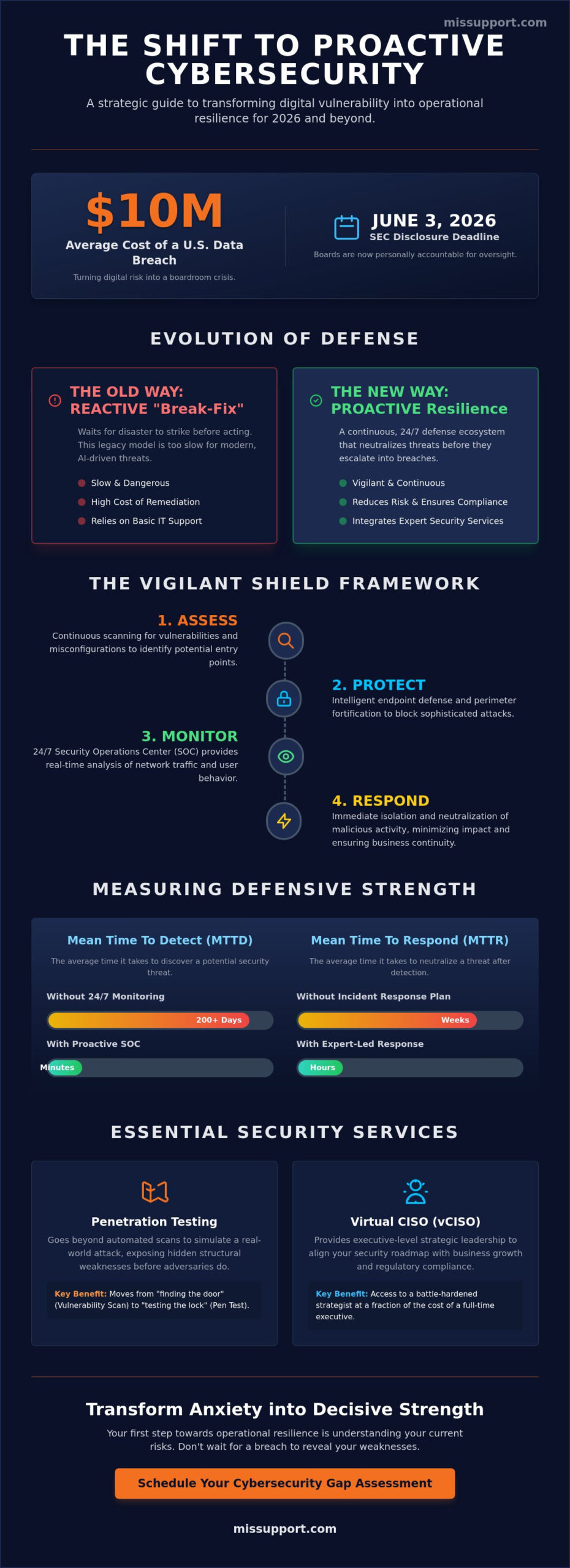 Defining the Modern Cyber Security Service: A 2026 Strategic FAQ for Business Leaders