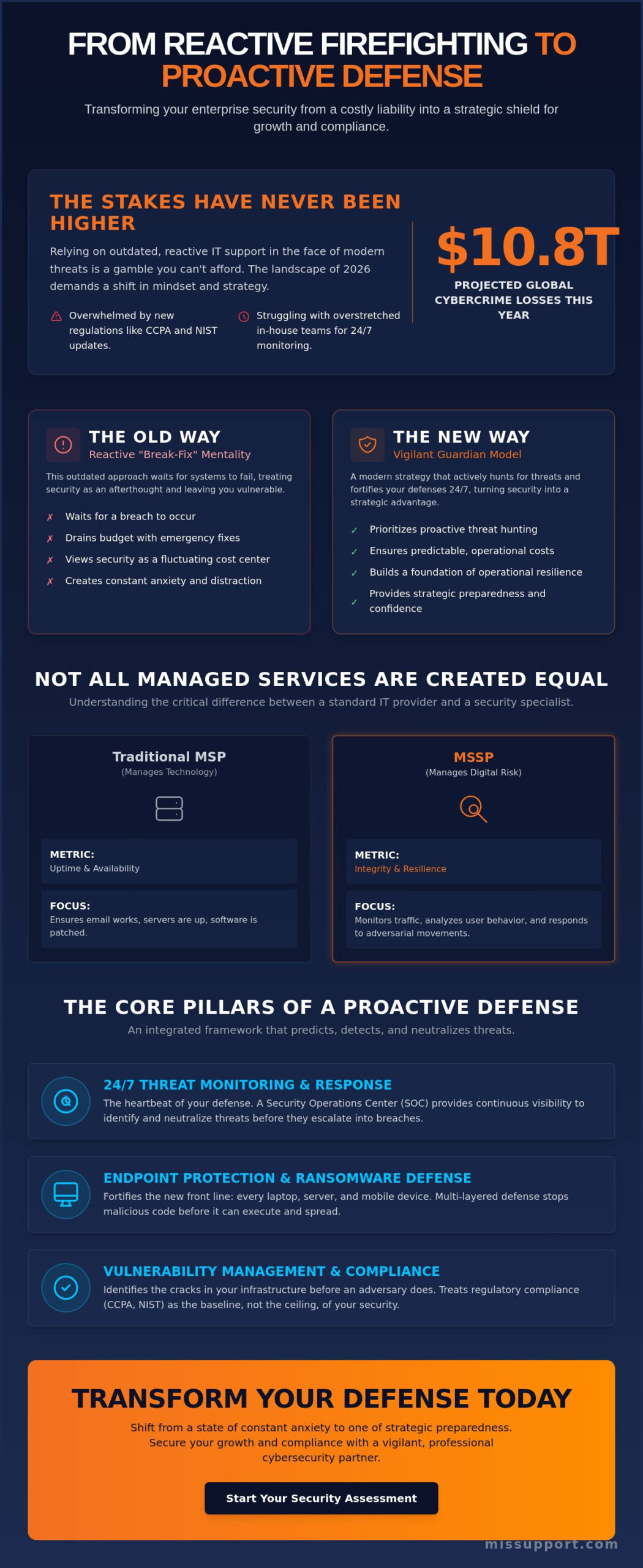 Managed Cybersecurity Services: A Strategic Framework for Enterprise Resilience in 2026
