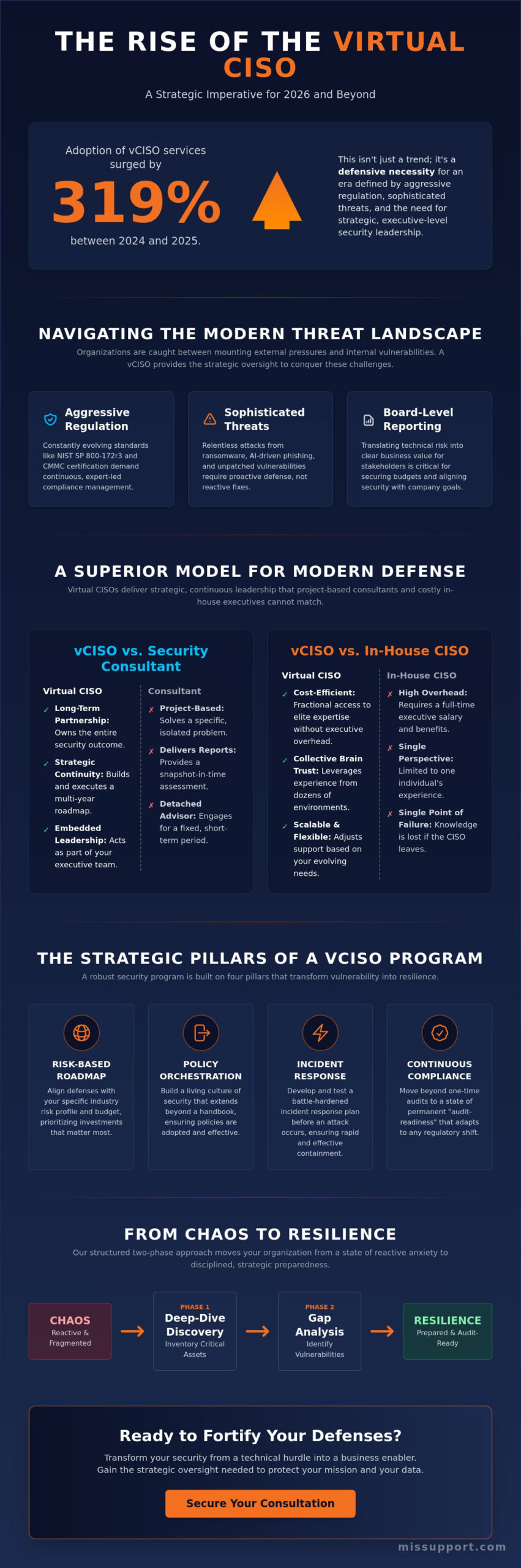Strategic Virtual CISO Services: Expert Security Leadership for 2026