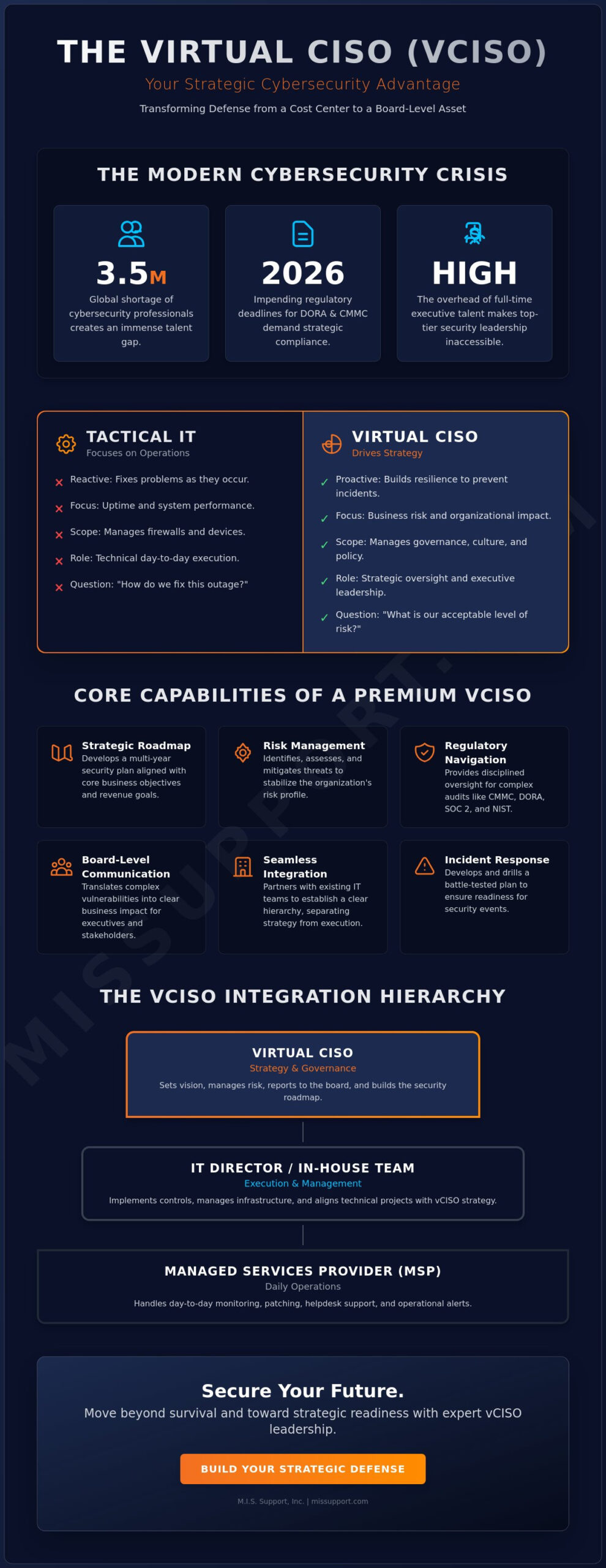 Virtual CISO Consulting Services: A Strategic Guide to Executive-Level Security