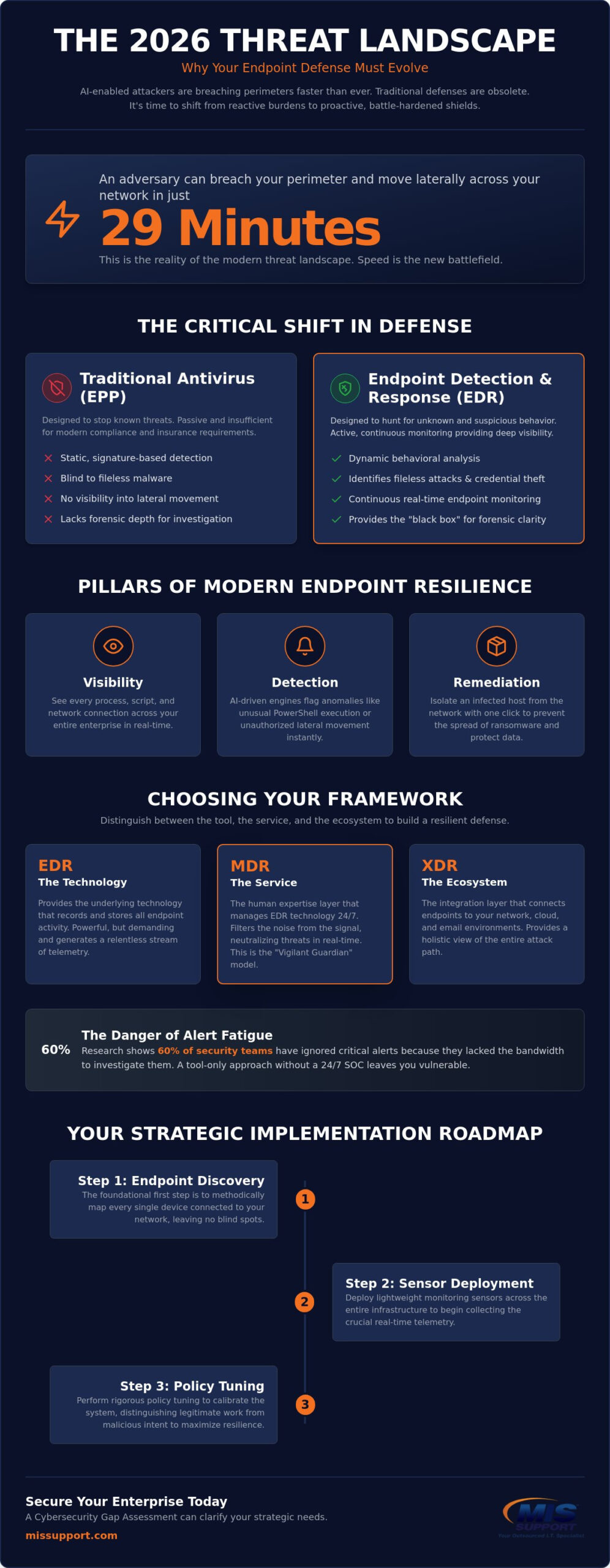 EDR Cyber Security: A Strategic Comparison for Enterprise Defense in 2026
