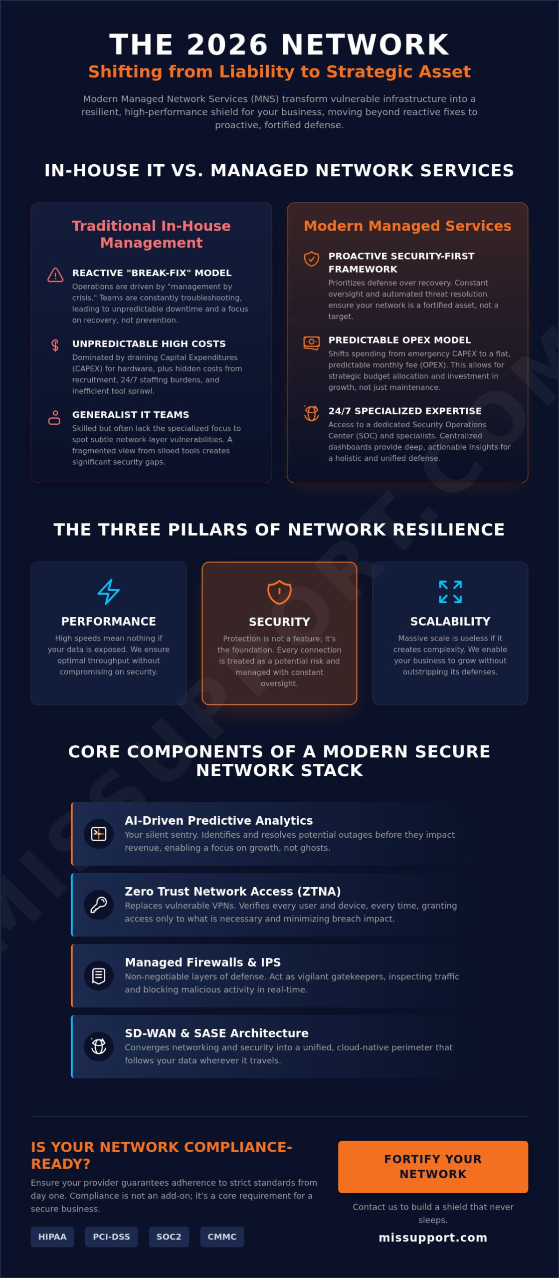 Managed Network Services: Securing Operational Resilience in 2026