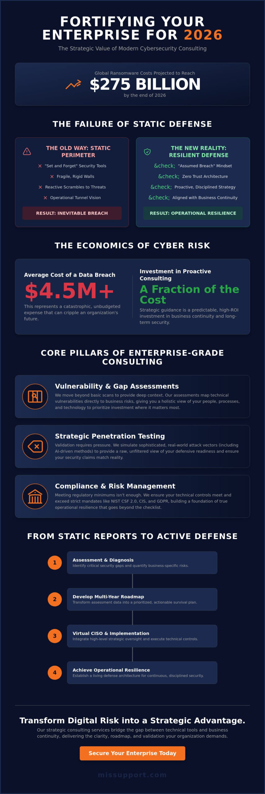 Strategic Cyber Security Consulting Services: A Roadmap for Enterprise Resilience in 2026