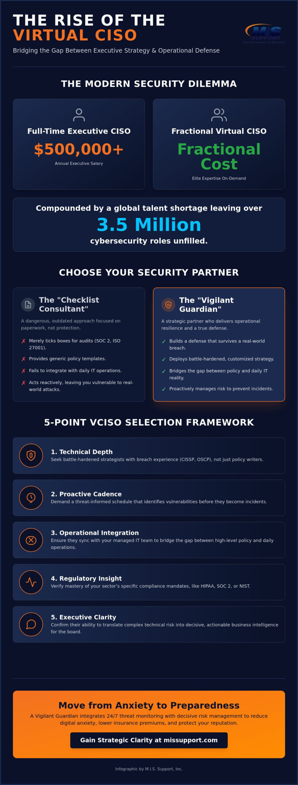 Virtual CISO Companies: A Strategic Buying Guide for Enterprise Security in 2026