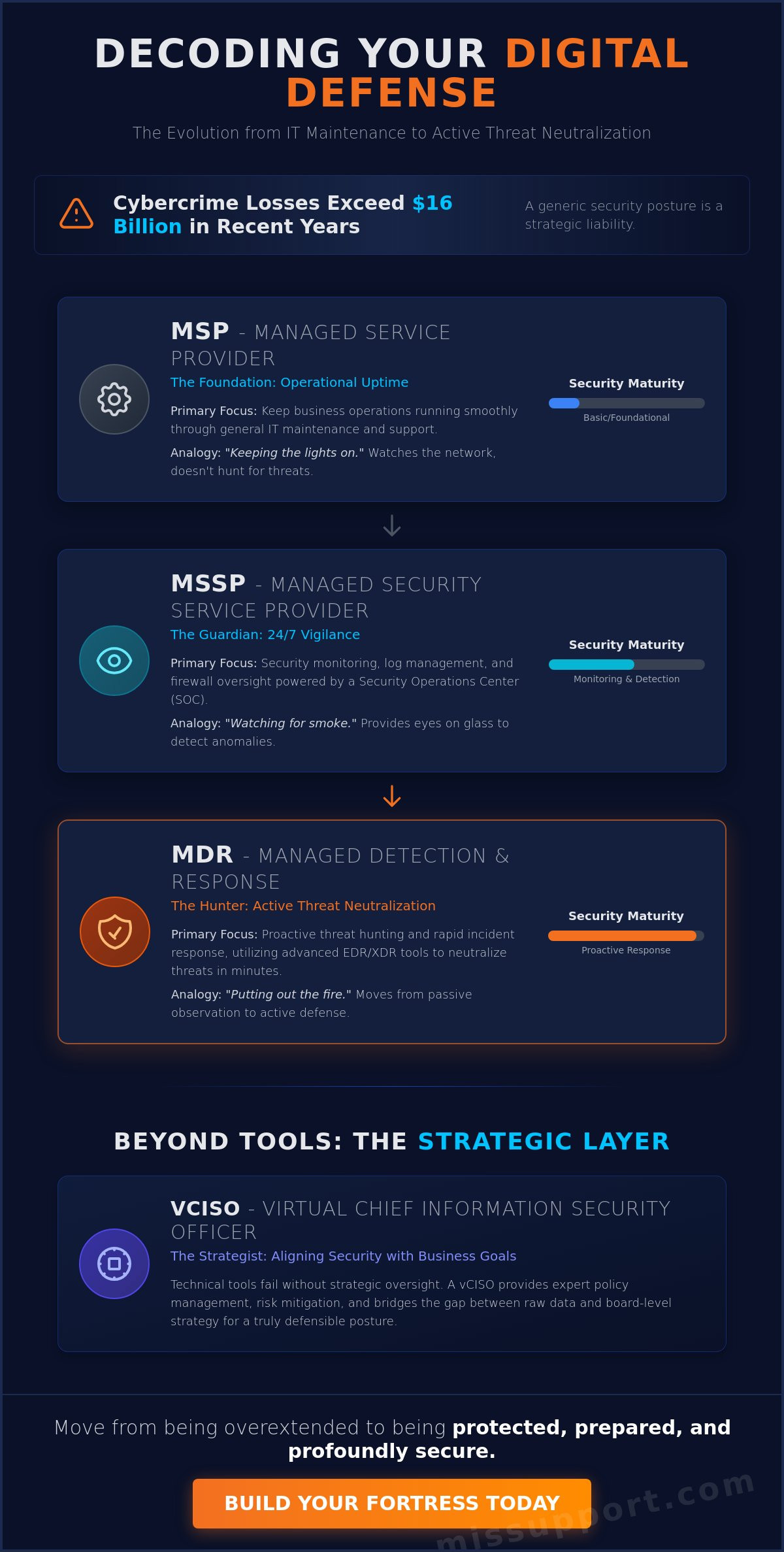 Managed Security Services: A Strategic Comparison of Defense Models in 2026