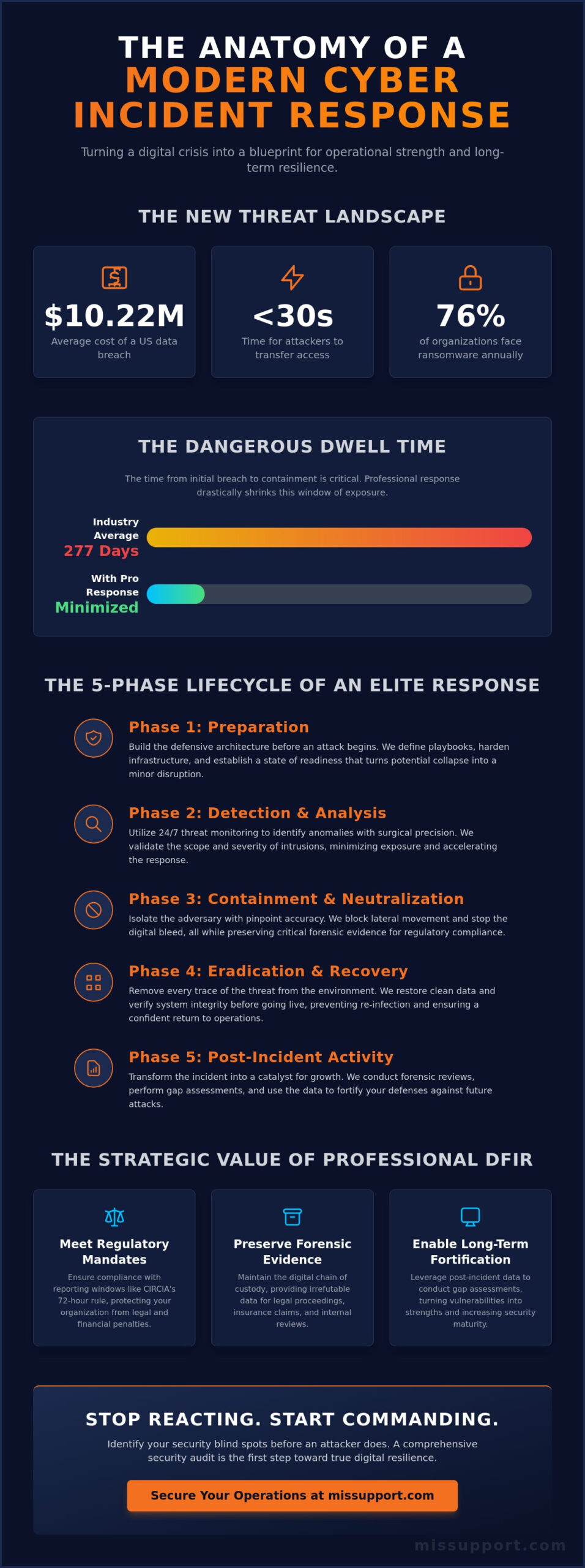 Cybersecurity Incident Response Services: A Strategic Framework for Resilience in 2026