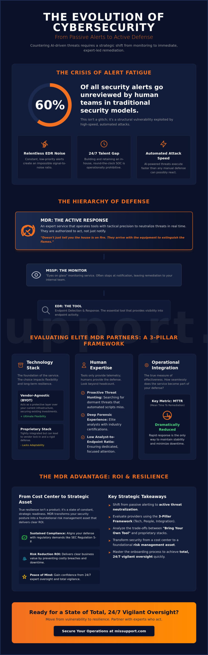 Managed Detection and Response Services: A Strategic Roundup for 2026