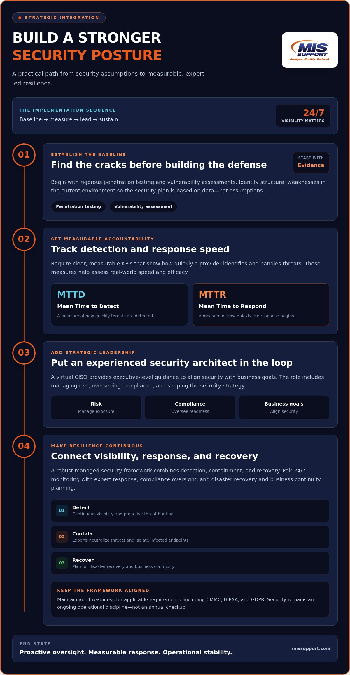 Cybersecurity as a Service (CSaaS): A Strategic Guide to Enterprise Resilience in 2026