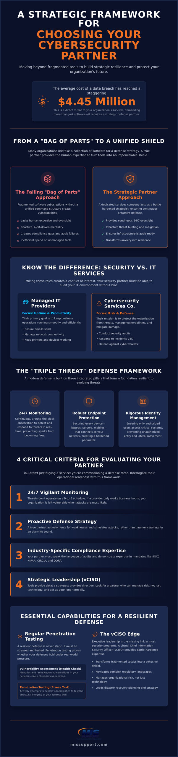 How to Choose a Cybersecurity Services Company: A 2026 Strategic Buying Guide