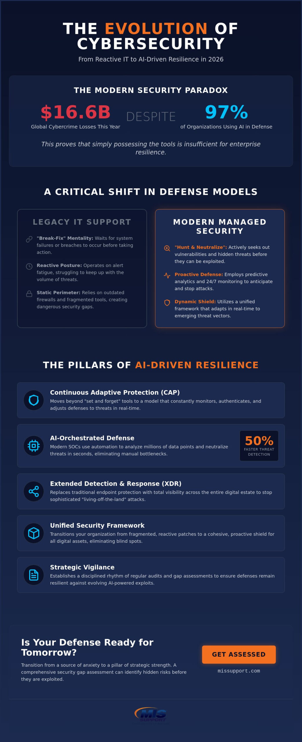 Managed IT Security Services: The Evolution of Strategic Resilience in 2026