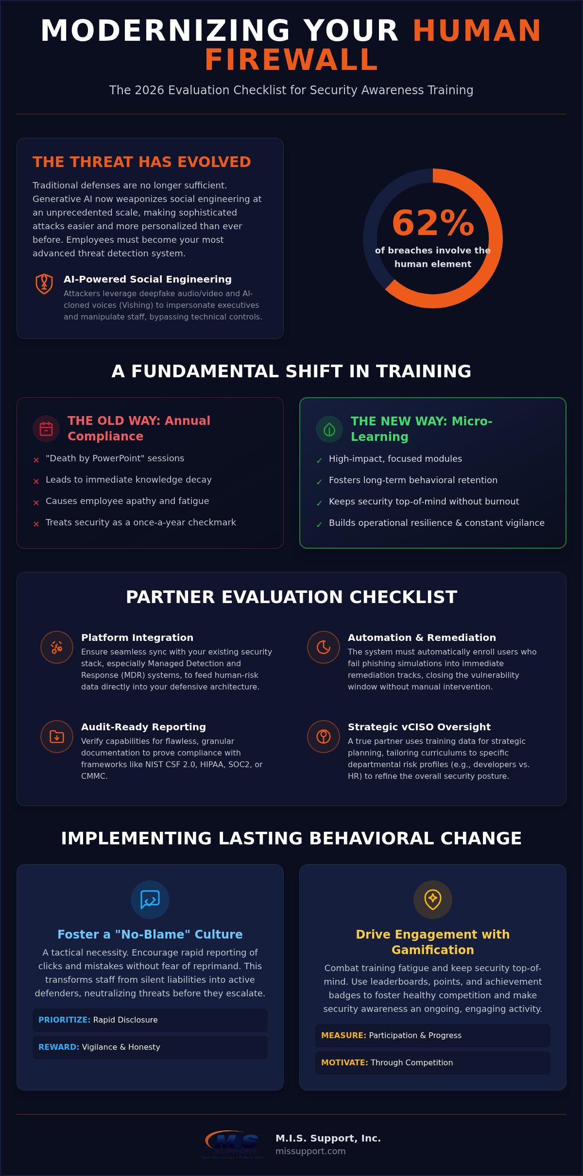Security Awareness Training for Employees: The 2026 Evaluation Checklist