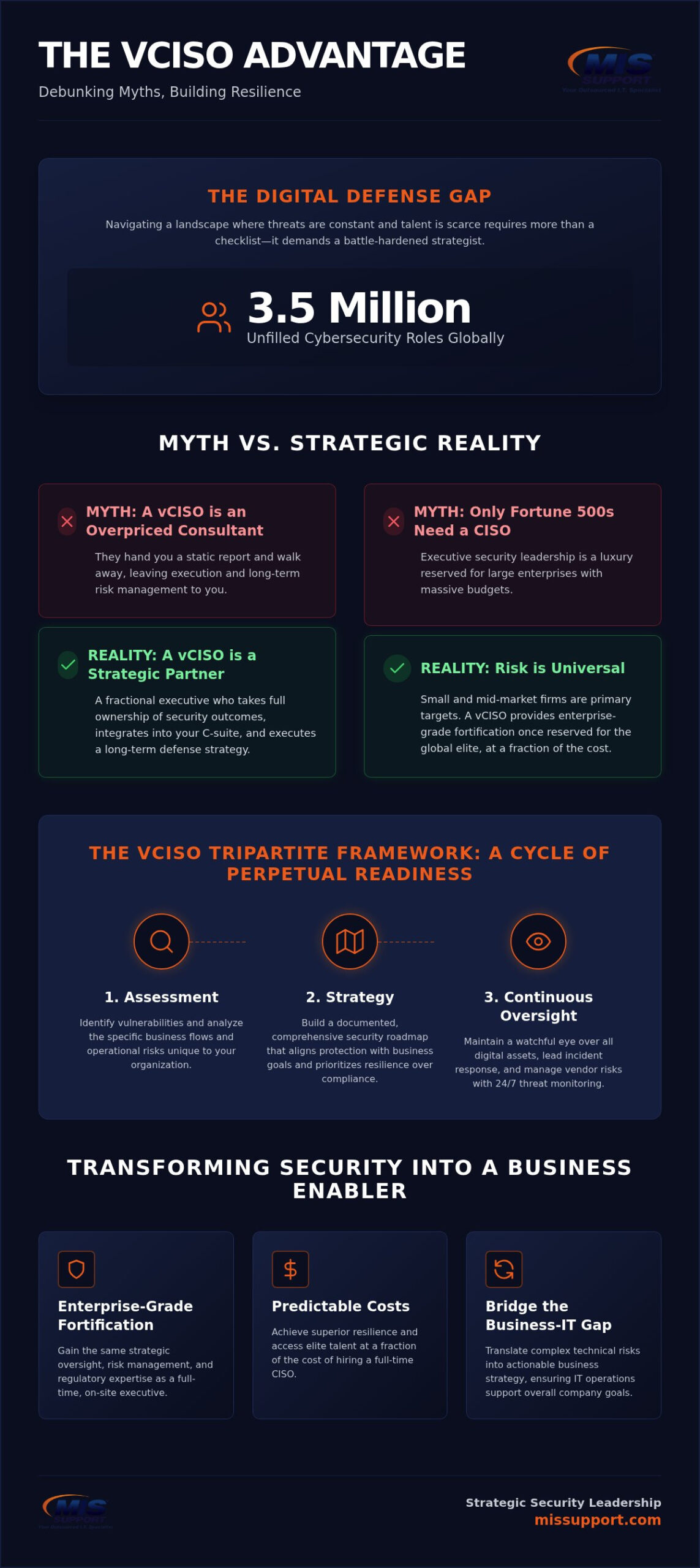 The Truth About Virtual Chief Security Officer Services: 5 Myths Debunked