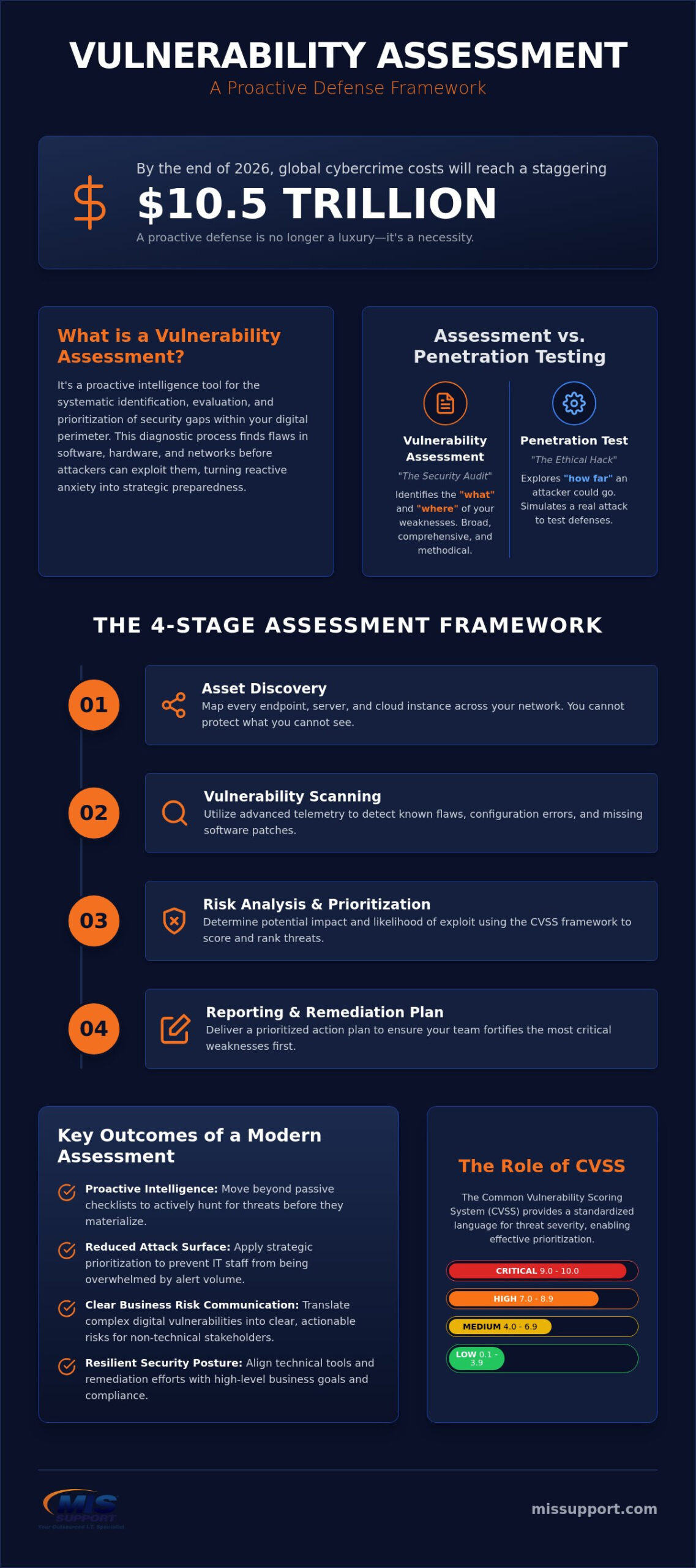 What is a Vulnerability Assessment? A Strategic Guide to Risk Management in 2026