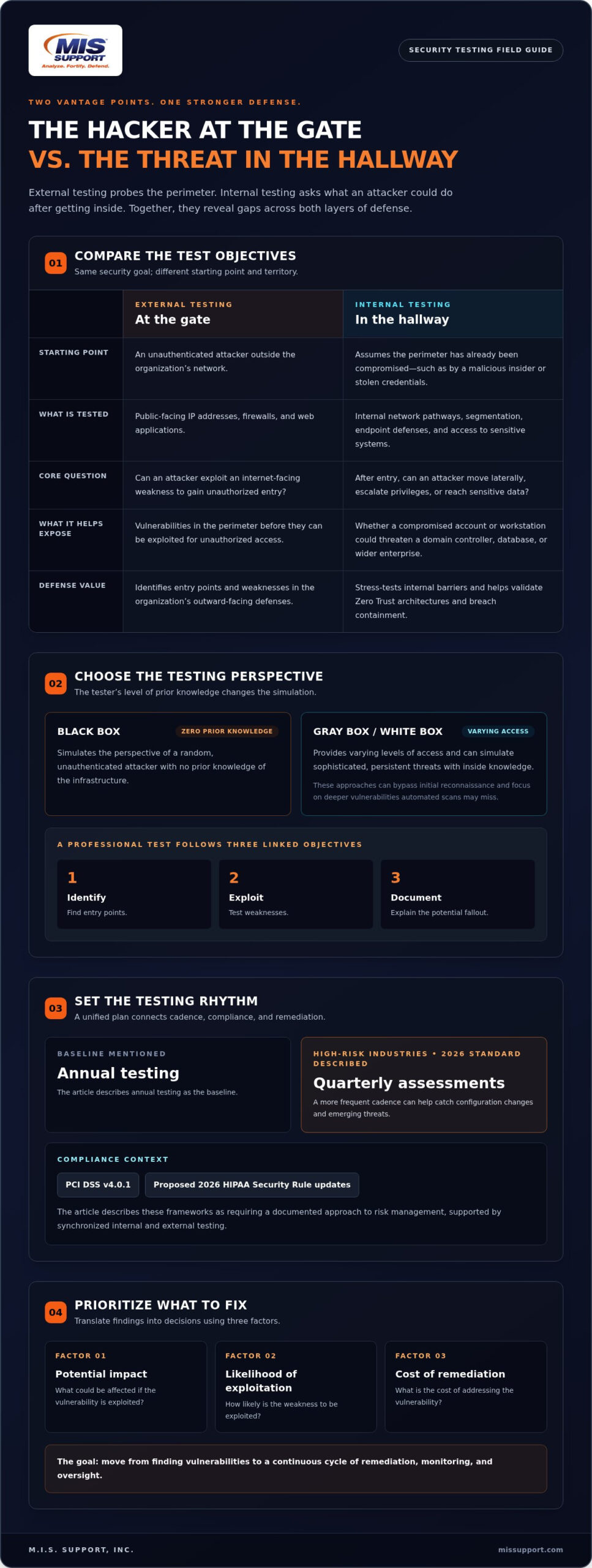 Internal vs. External Penetration Testing: A Strategic Security Framework