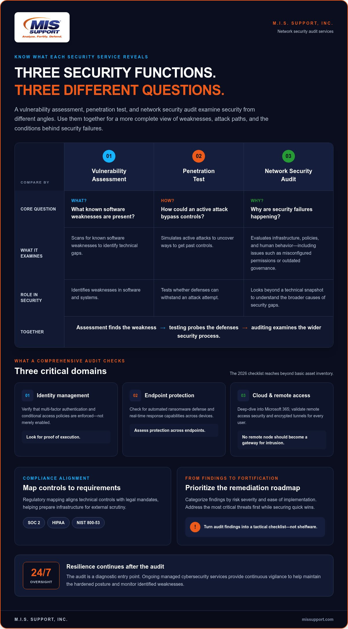 Network Security Audit Services: A Strategic Guide to Enterprise Resilience in 2026
