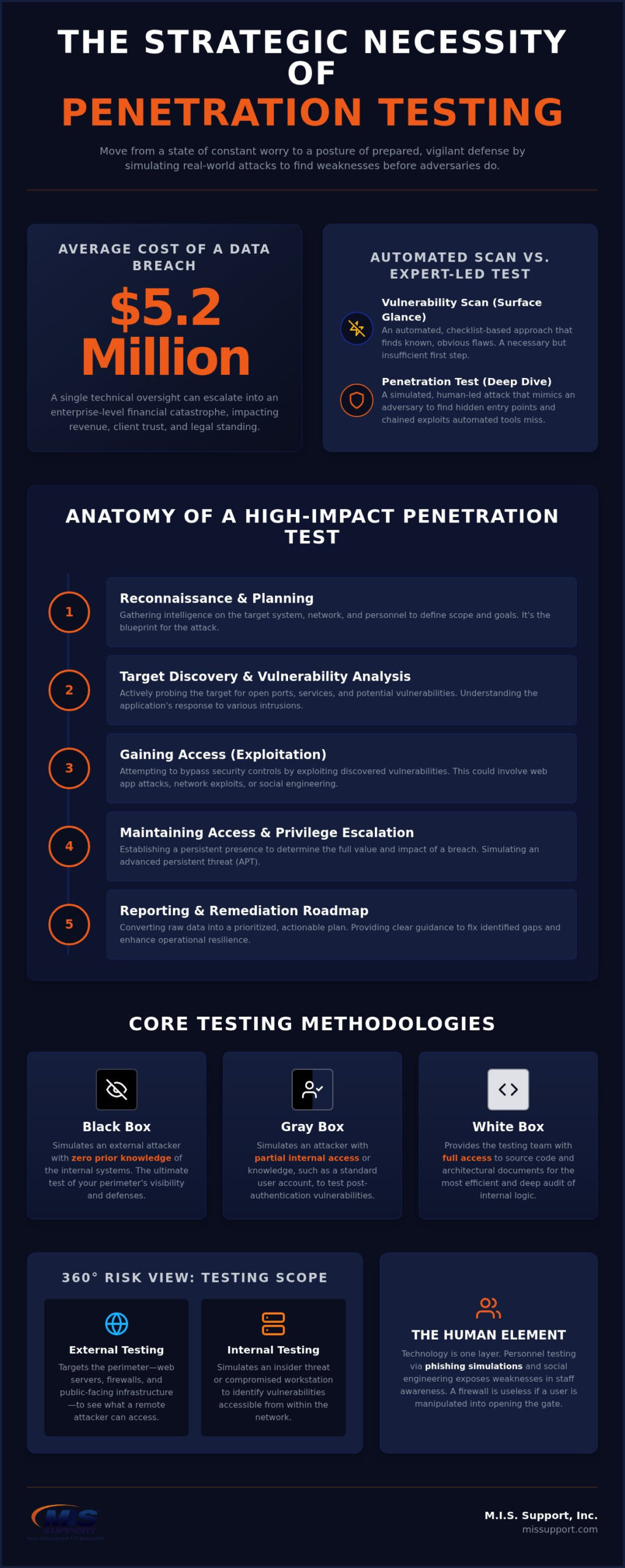 Penetration Testing: A Strategic Framework for Enterprise Resilience in 2026