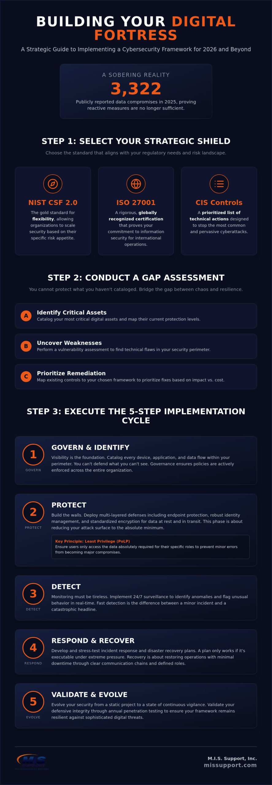 How to Implement a Cybersecurity Framework: A Strategic Roadmap for 2026