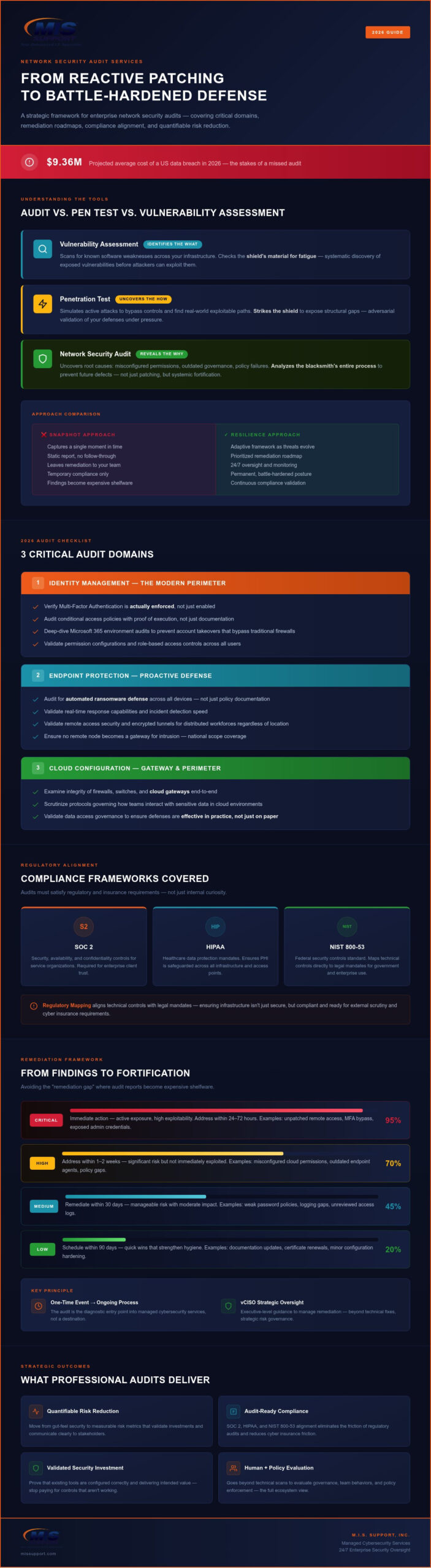 Network Security Audit Services: A Strategic Guide to Enterprise Resilience in 2026