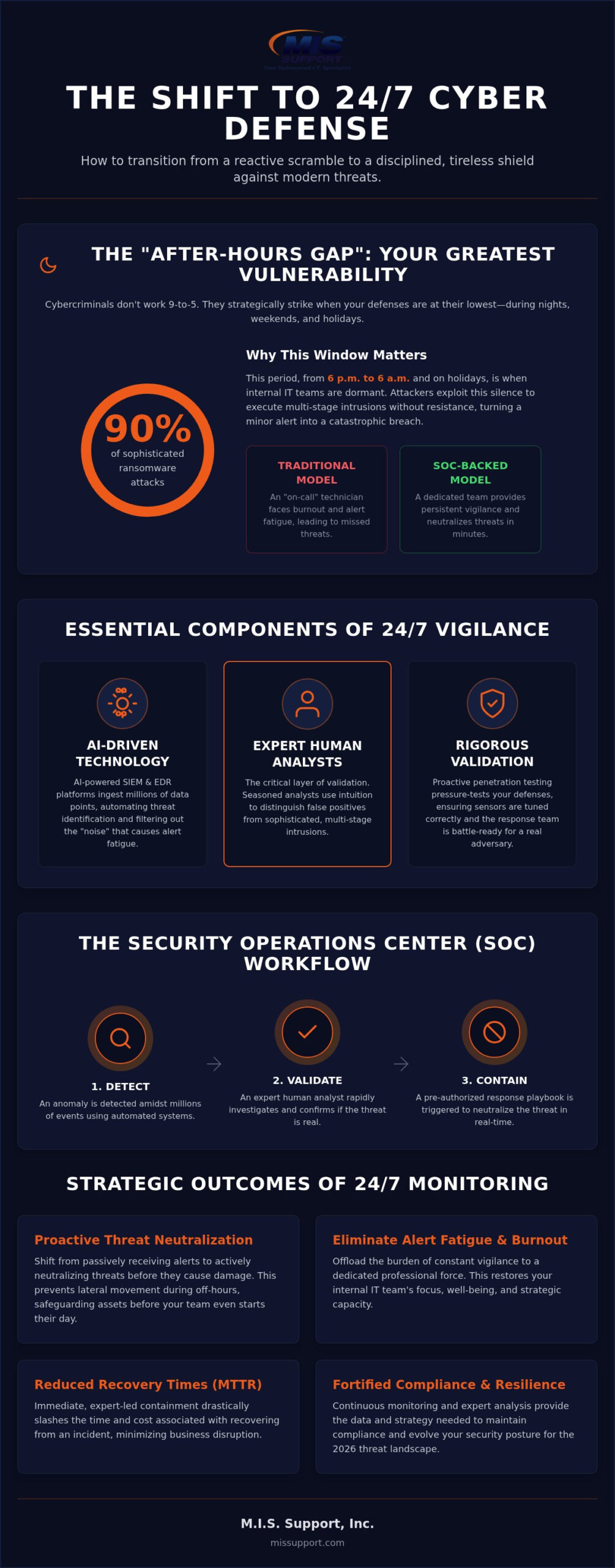 24/7 Threat Monitoring Services: A Strategic Shield for Enterprise Resilience in 2026
