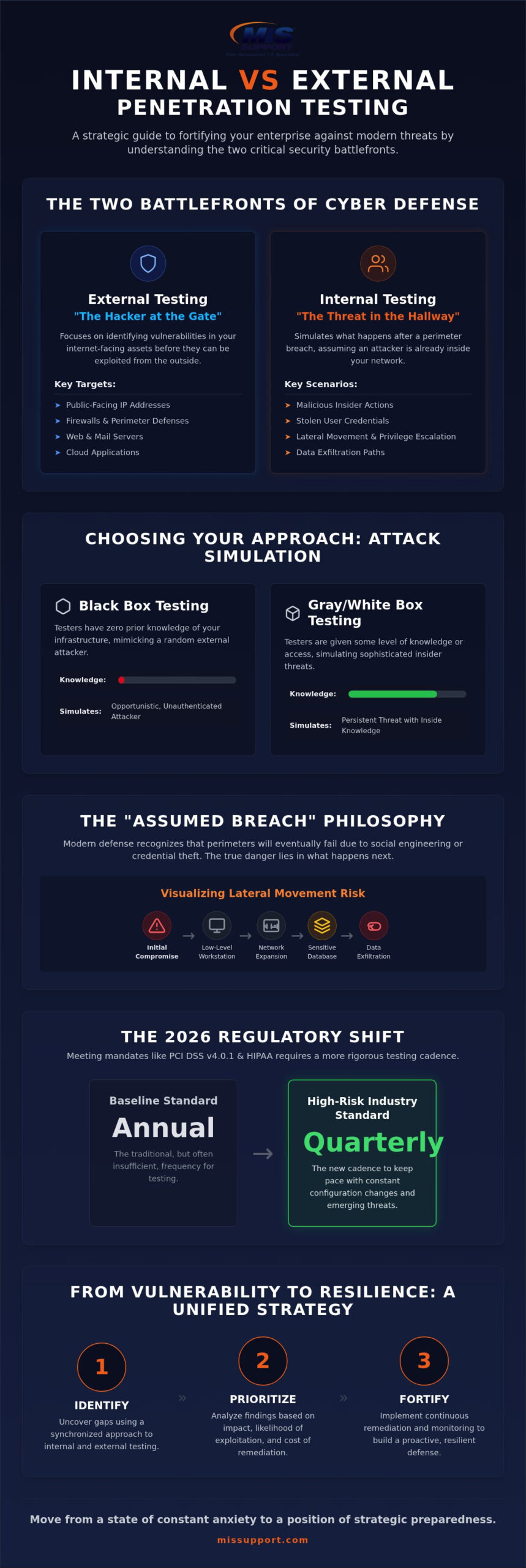 Internal vs. External Penetration Testing: A Strategic Security Framework