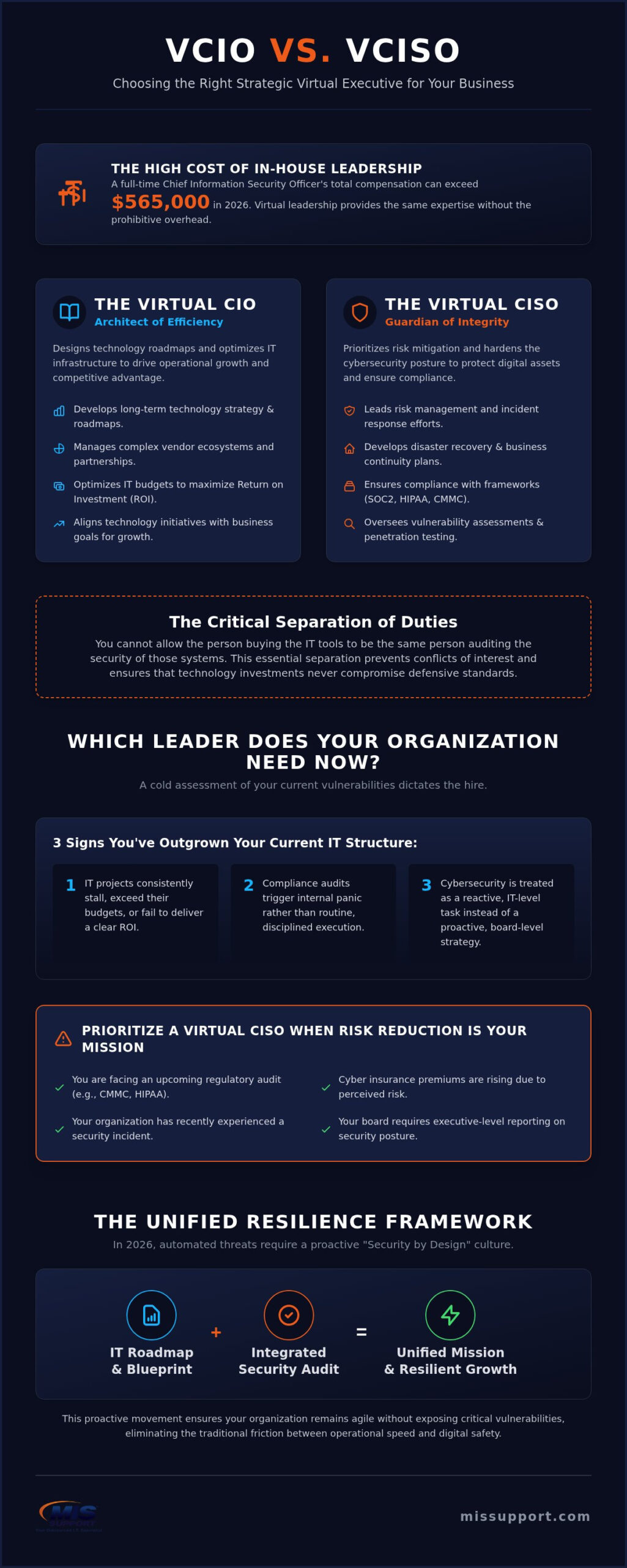 VCIO vs. vCISO: Strategic Leadership for Digital Resilience in 2026