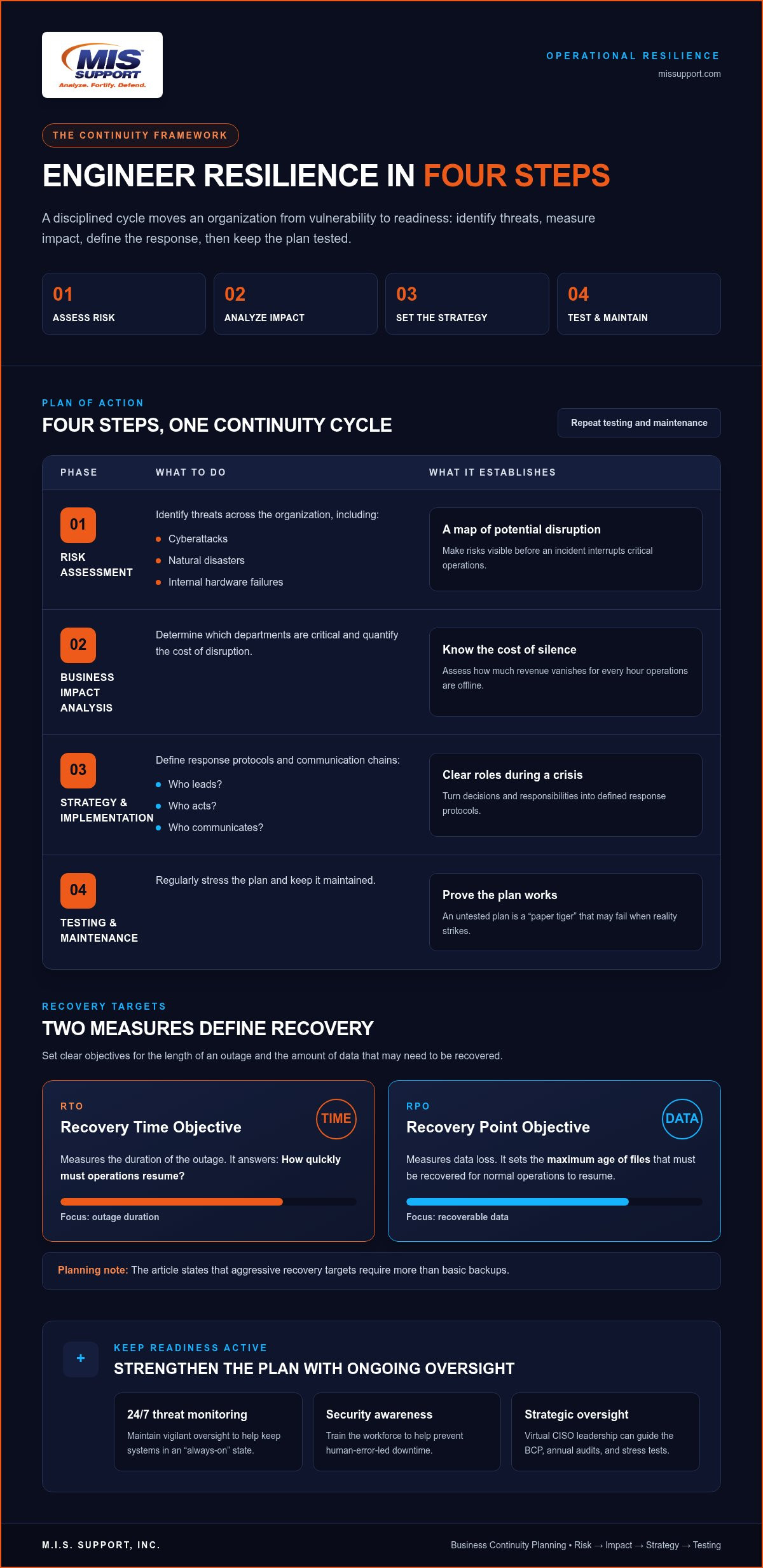 Business Continuity Planning: A Strategic Framework for Operational Resilience in 2026