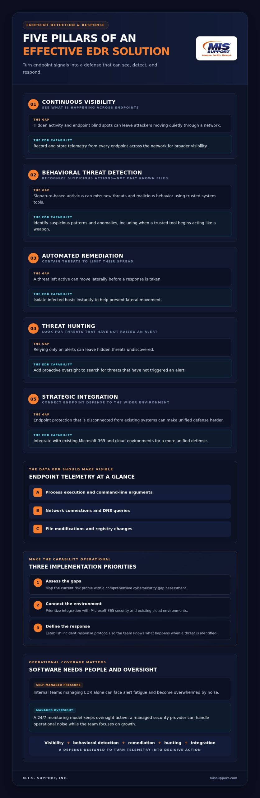 How to Choose an Endpoint Detection and Response (EDR) Solution in 2026