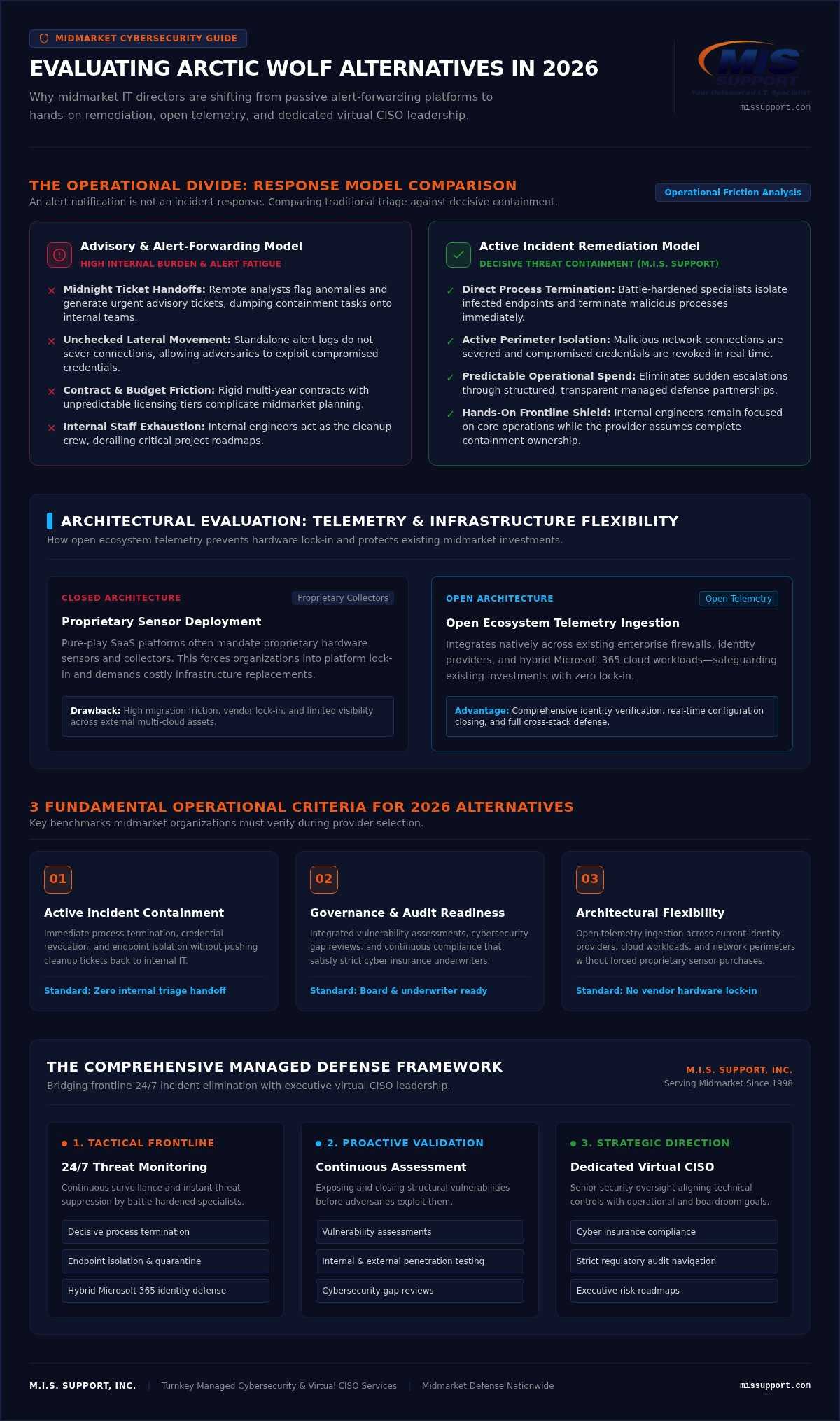 Top Arctic Wolf Alternatives for Midmarket Companies in 2026