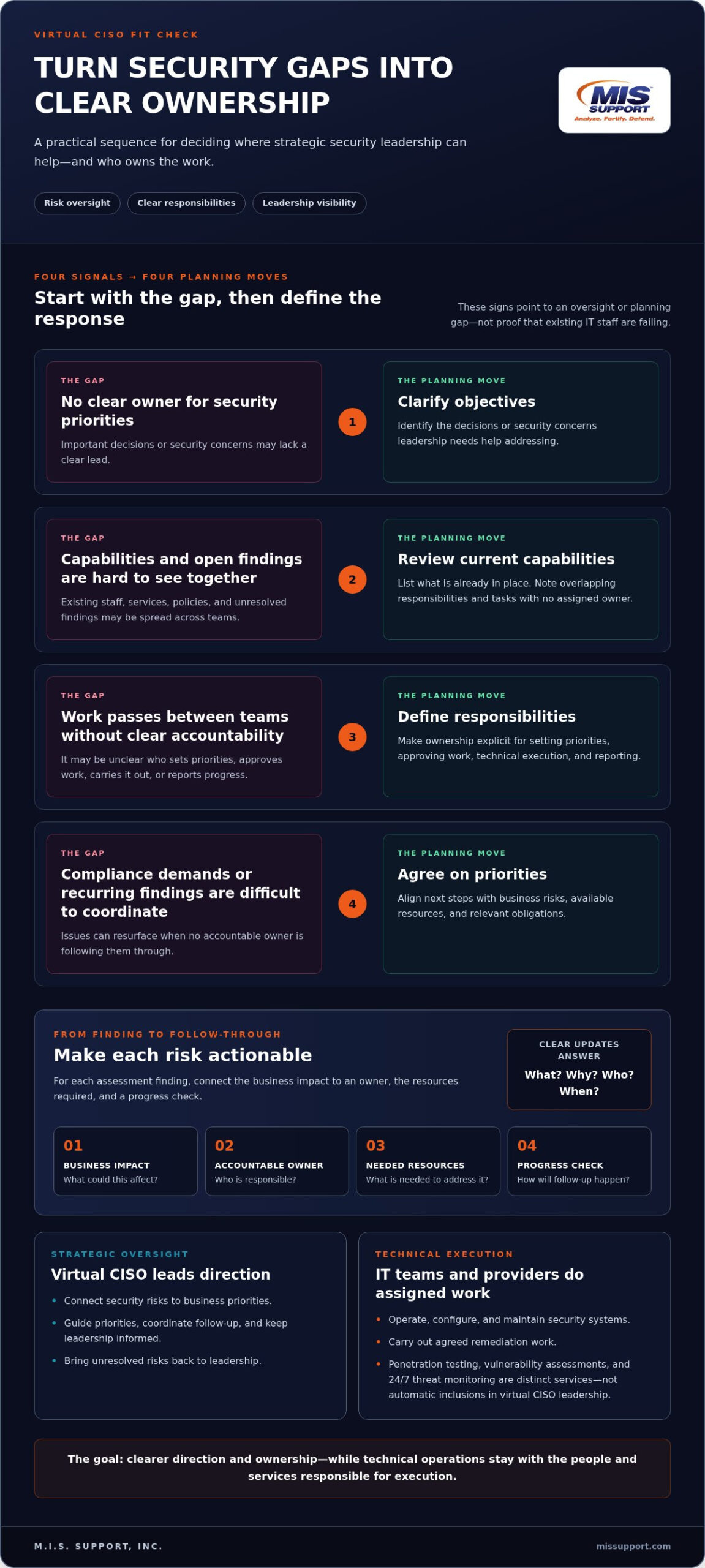 What Does a Virtual CISO Do? Practical Guide for Businesses