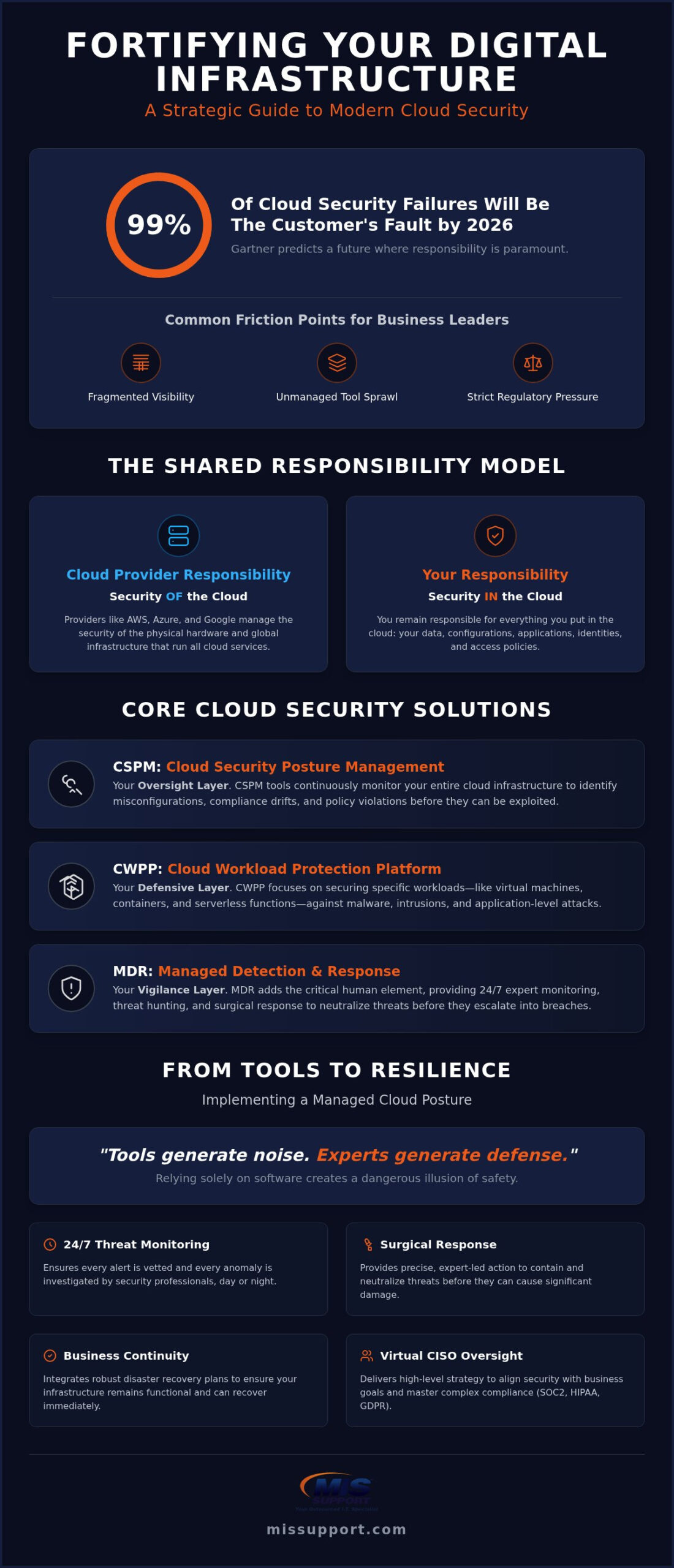 Cloud Security Solutions: A Strategic Framework for Enterprise Resilience in 2026