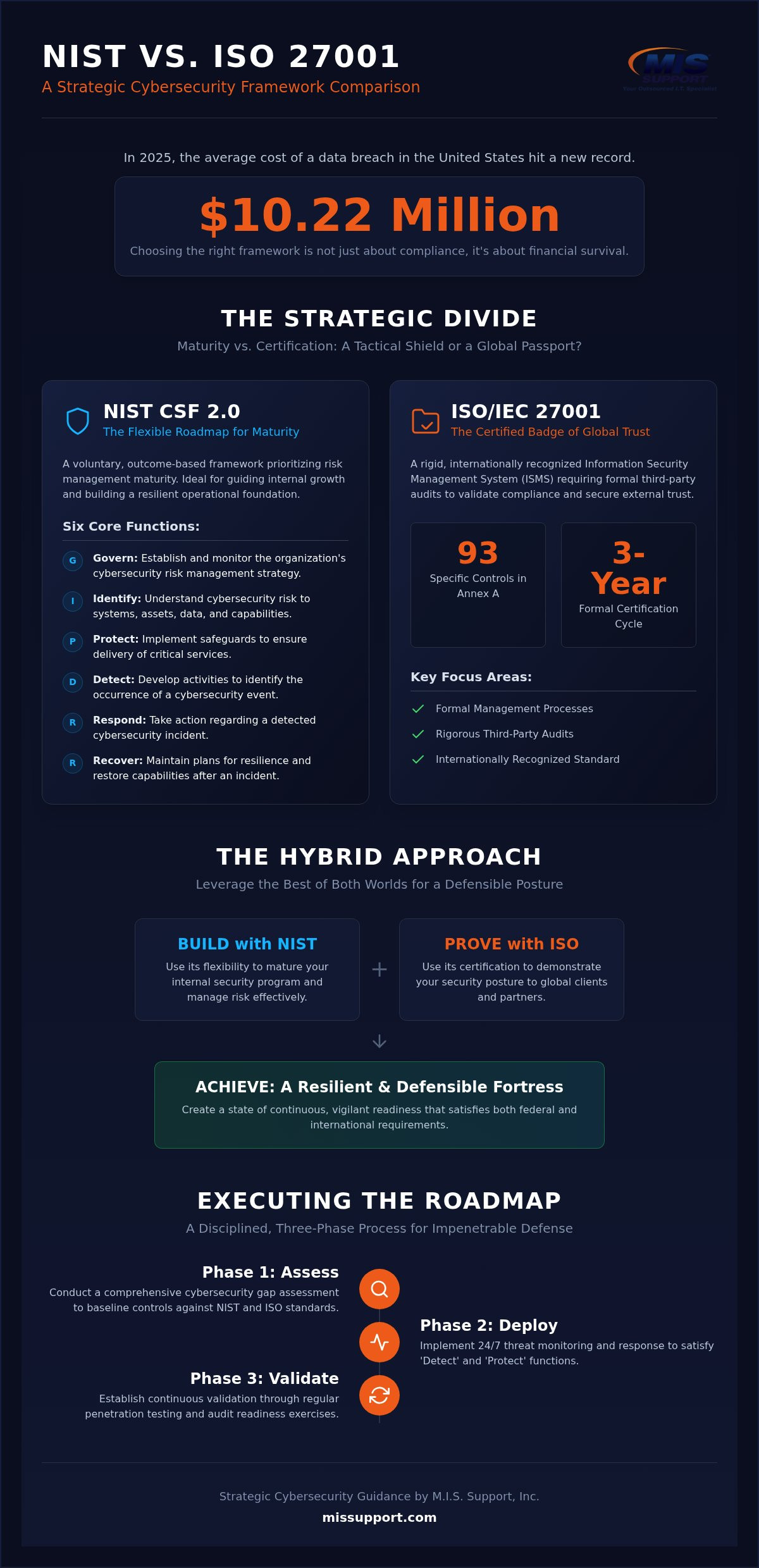 NIST vs. ISO 27001: A Strategic Guide for US Cybersecurity Compliance in 2026