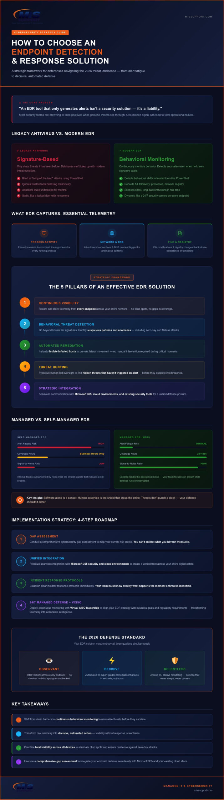 How to Choose an Endpoint Detection and Response (EDR) Solution in 2026