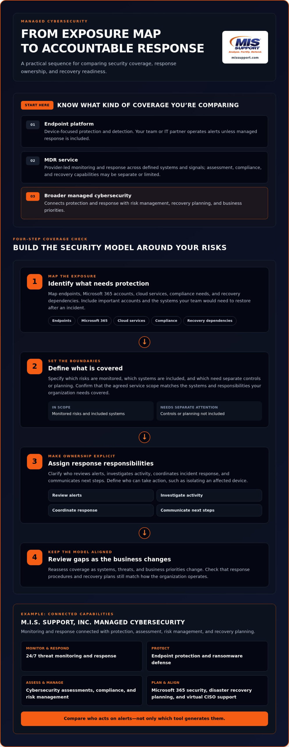 Huntress Alternatives for Complete Managed Cybersecurity: A 2026 Comparison
