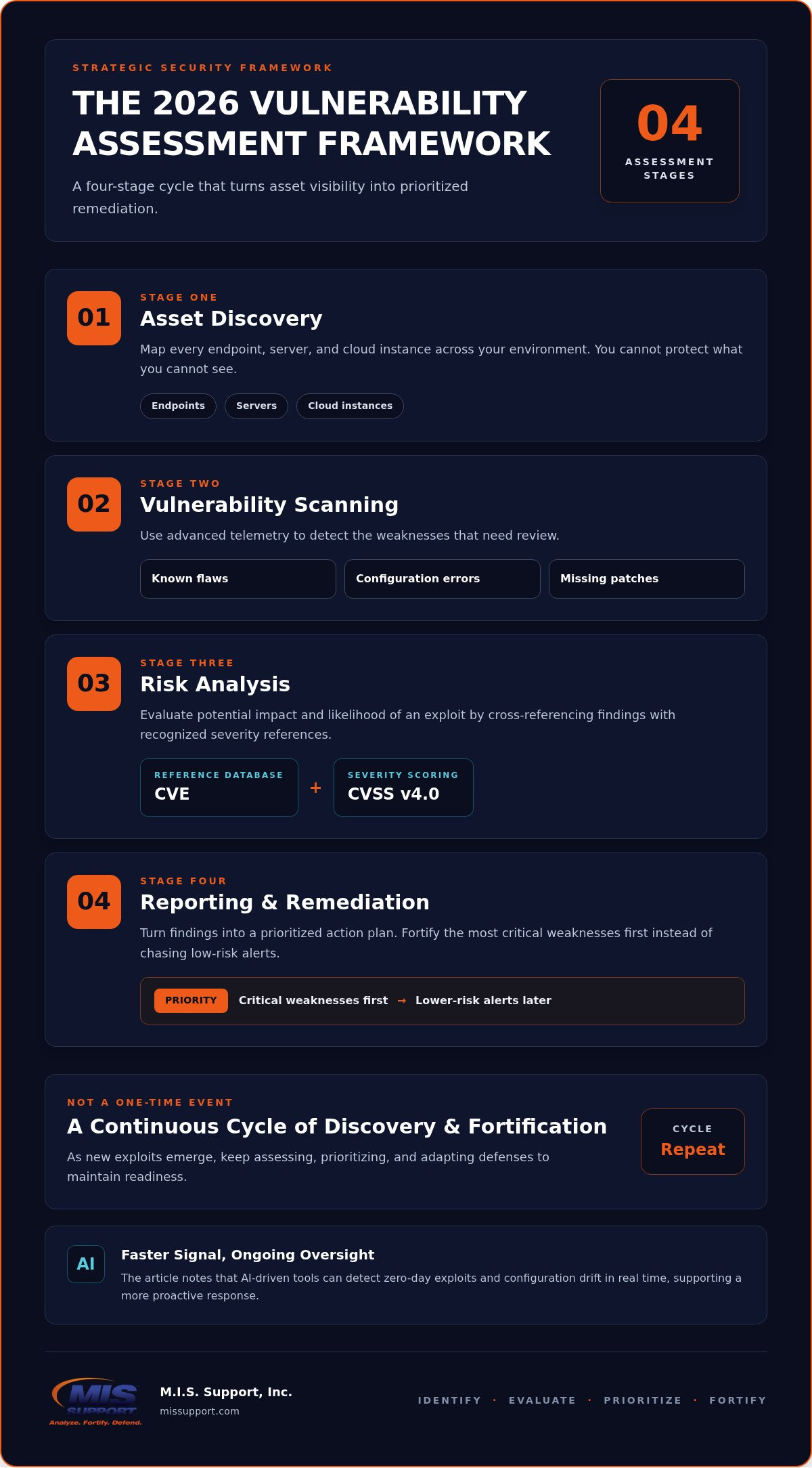What is a Vulnerability Assessment? A Strategic Guide to Risk Management in 2026