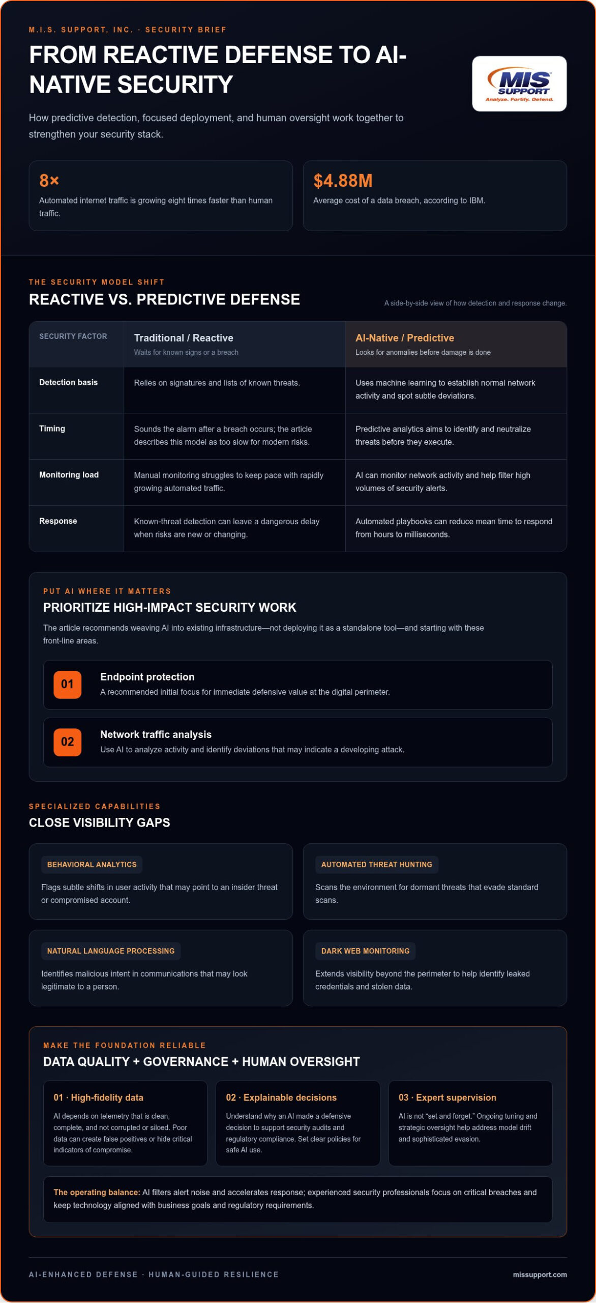 AI in Cybersecurity: Strategic Defense Trends and Implementation for 2026