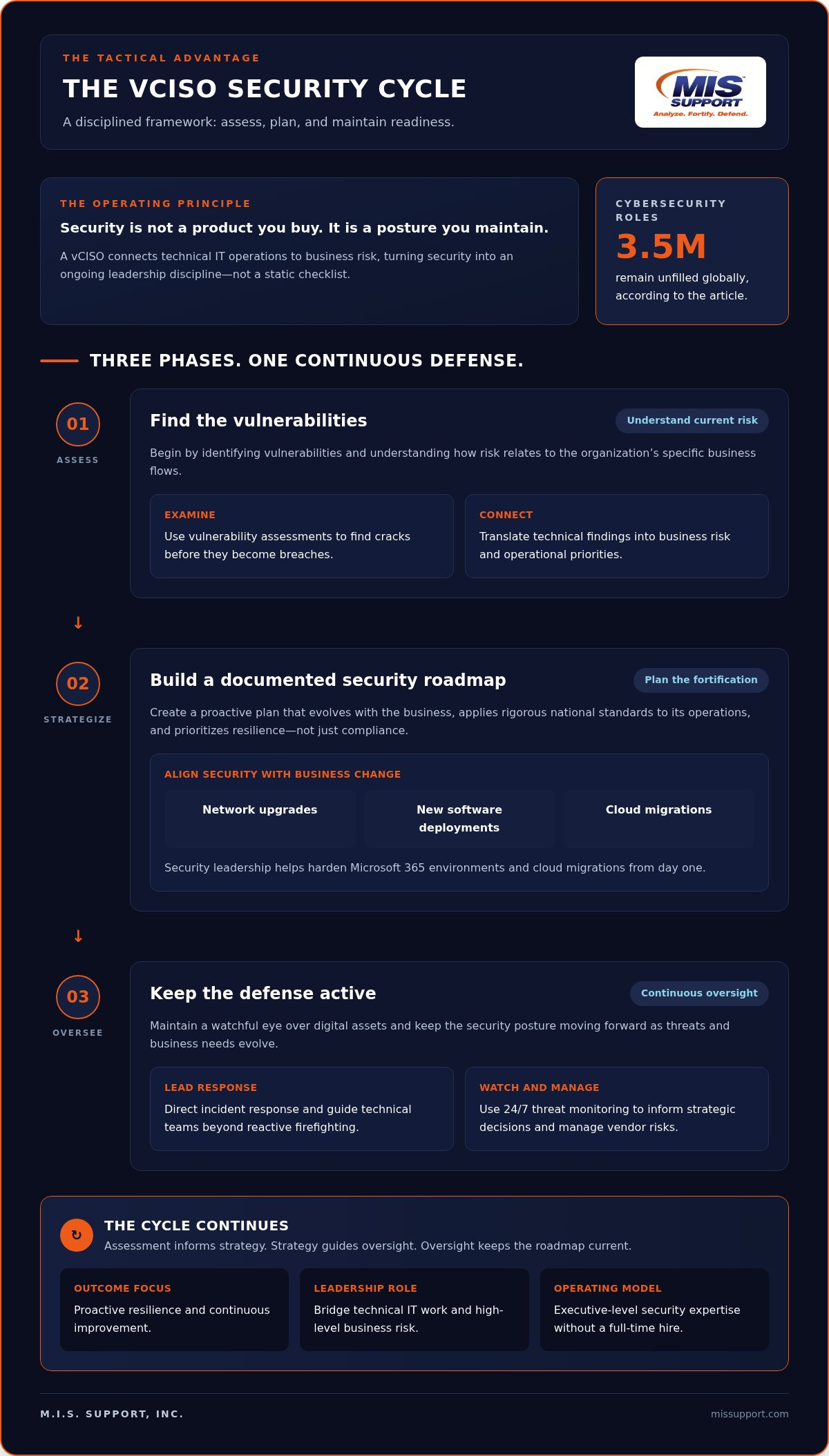 The Truth About Virtual Chief Security Officer Services: 5 Myths Debunked