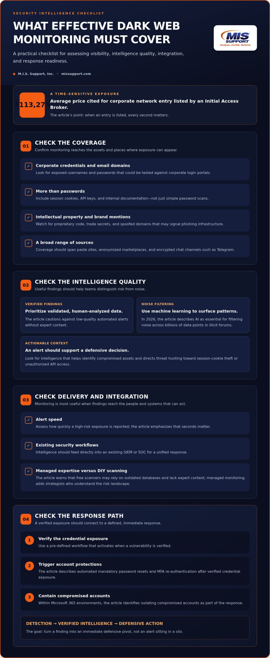 Dark Web Monitoring Services: A Strategic Guide for Business Defense in 2026