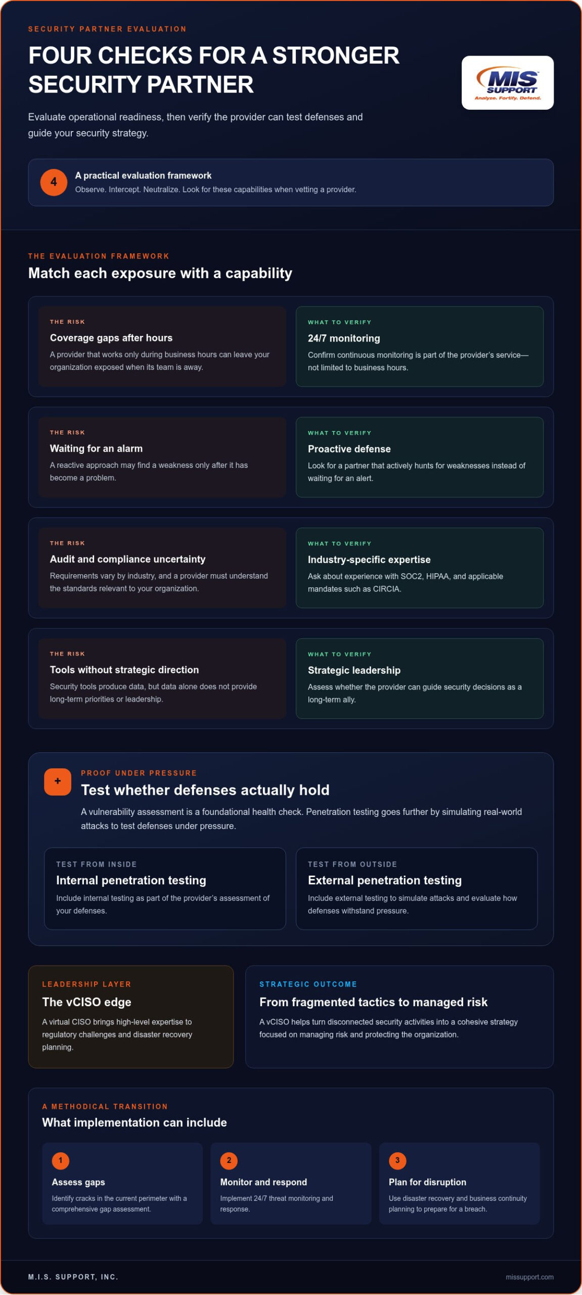 How to Choose a Cybersecurity Services Company: A 2026 Strategic Buying Guide