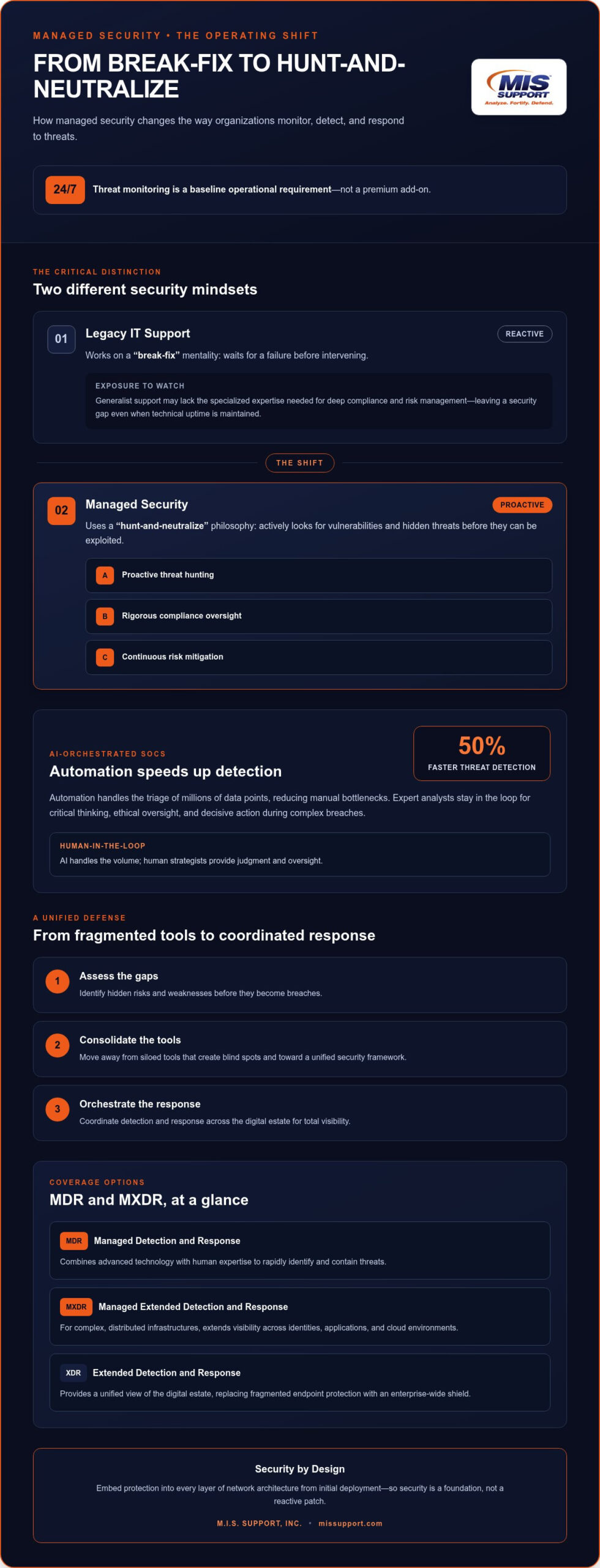 Managed IT Security Services: The Evolution of Strategic Resilience in 2026